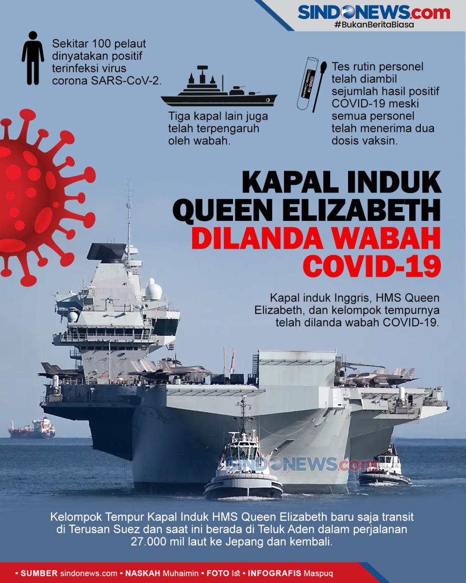 Kapal Induk Inggris...