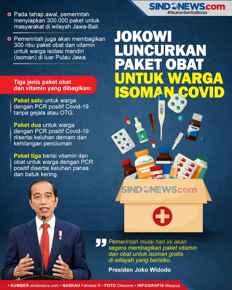 Jokowi Luncurkan Paket...