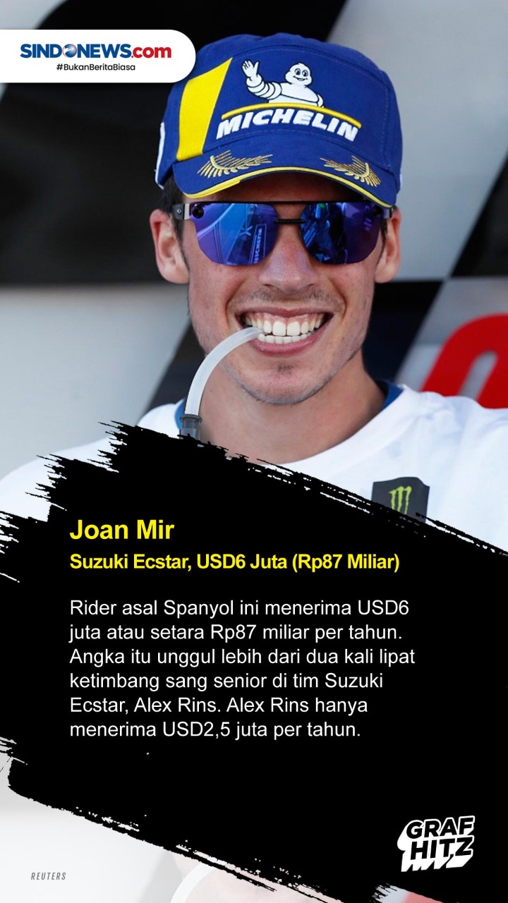 5 Pembalap MotoGP 2021...