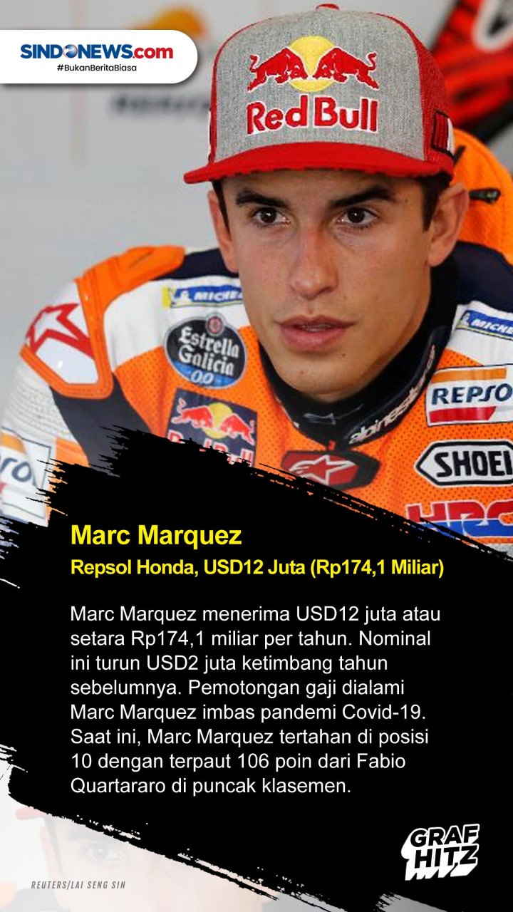5 Pembalap MotoGP 2021...