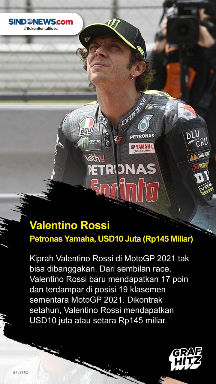 5 Pembalap MotoGP 2021...