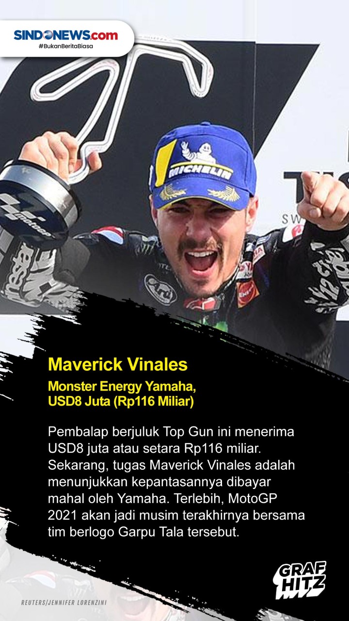 5 Pembalap MotoGP 2021...