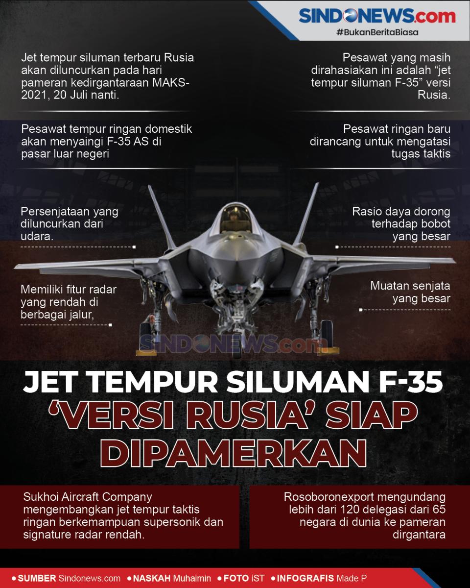 Jet Tempur Siluman F-35...