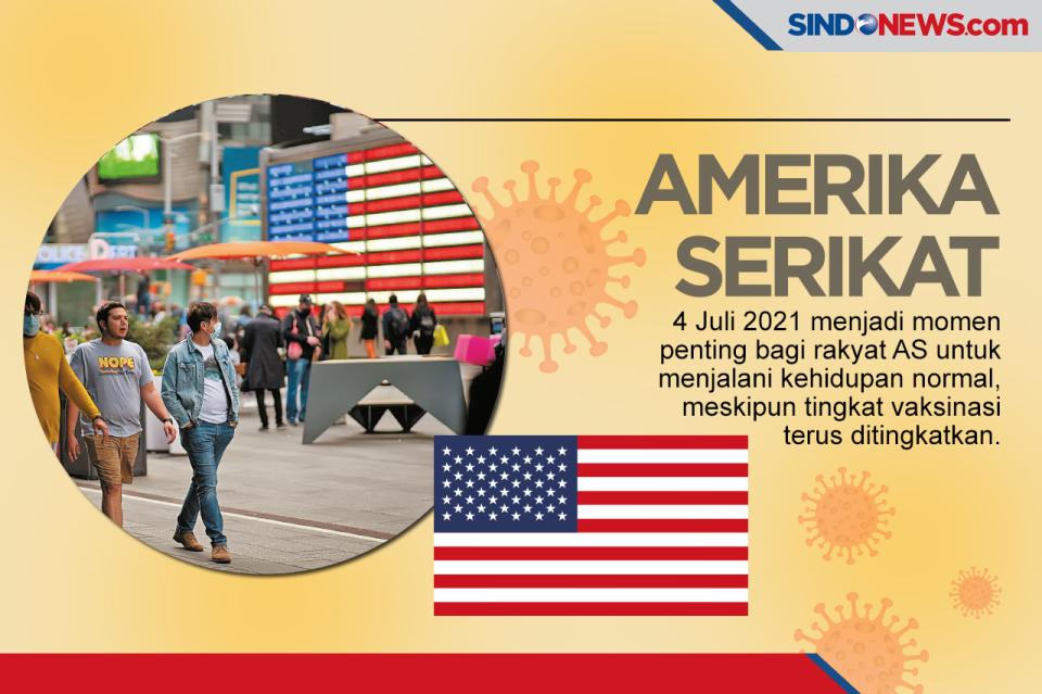 Berikut Negara-negara...
