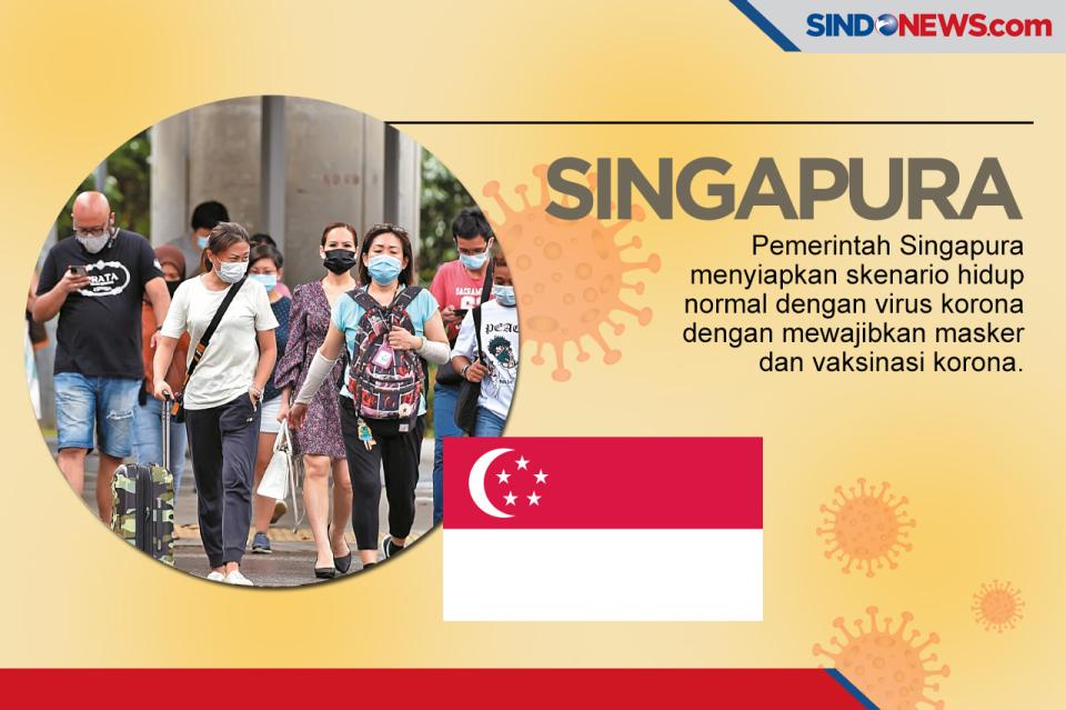 Berikut Negara-negara...