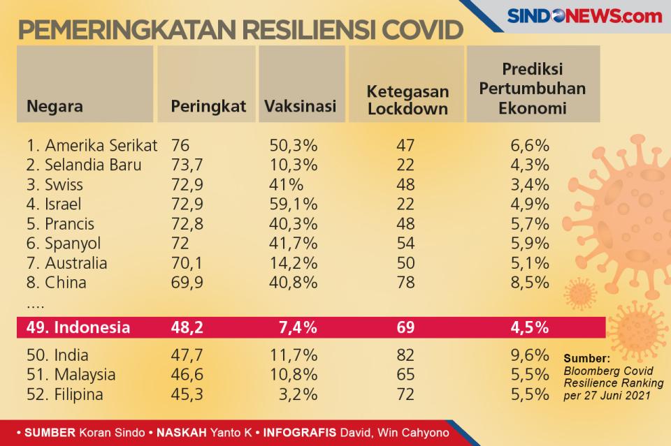 Berikut Negara-negara...