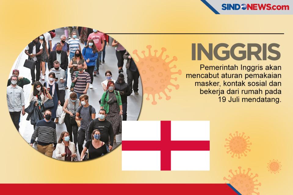 Berikut Negara-negara...
