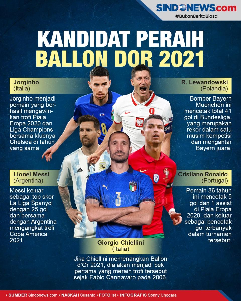 Kandidat Peraih Trofi...