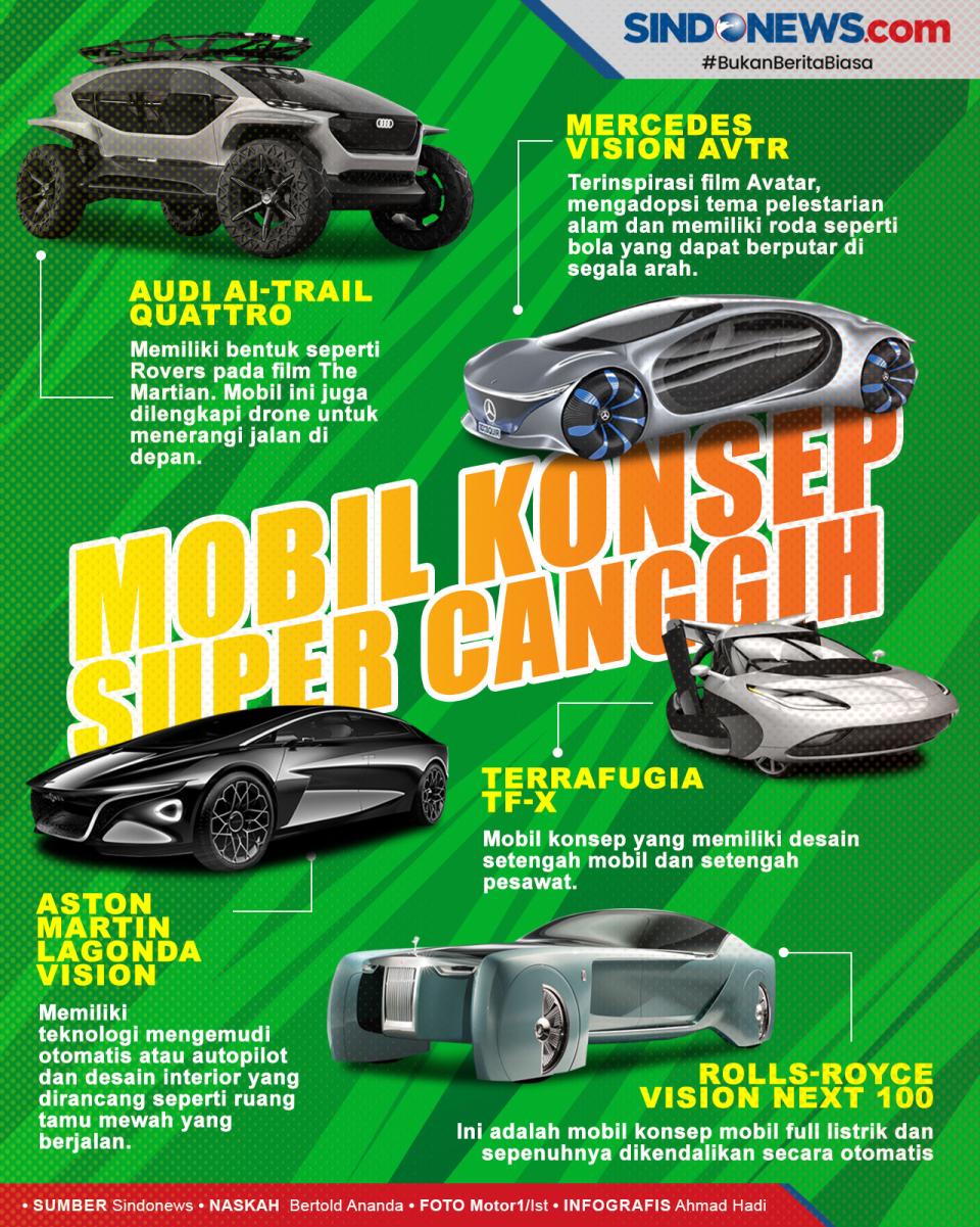 Deretan Mobil Konsep...