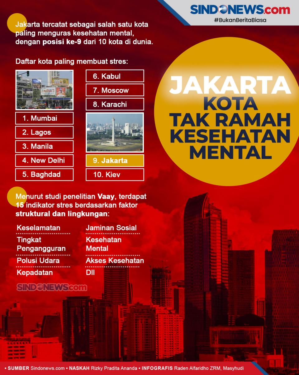 Jakarta Peringkat 9...