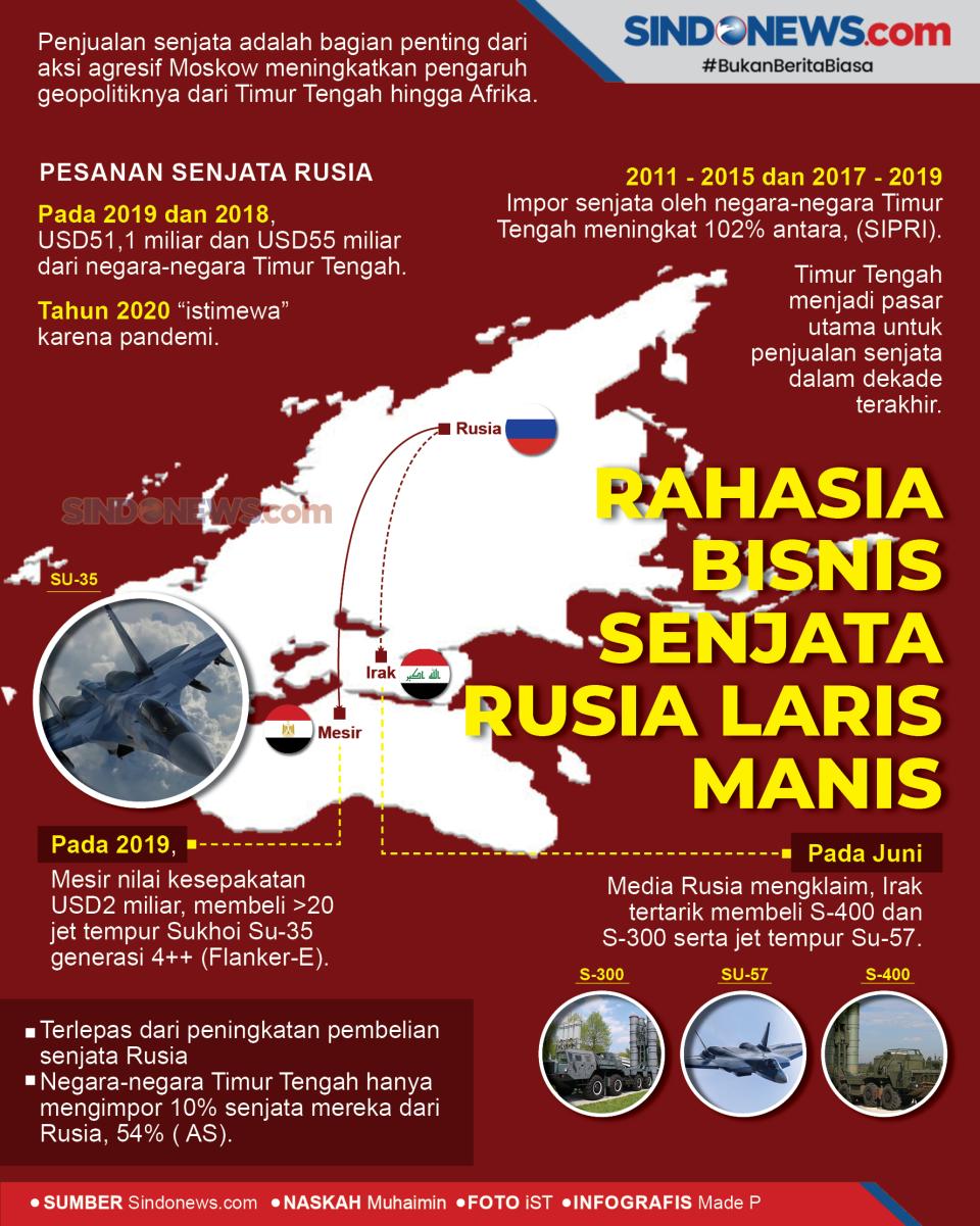 Perang untuk Uji Senjata,...