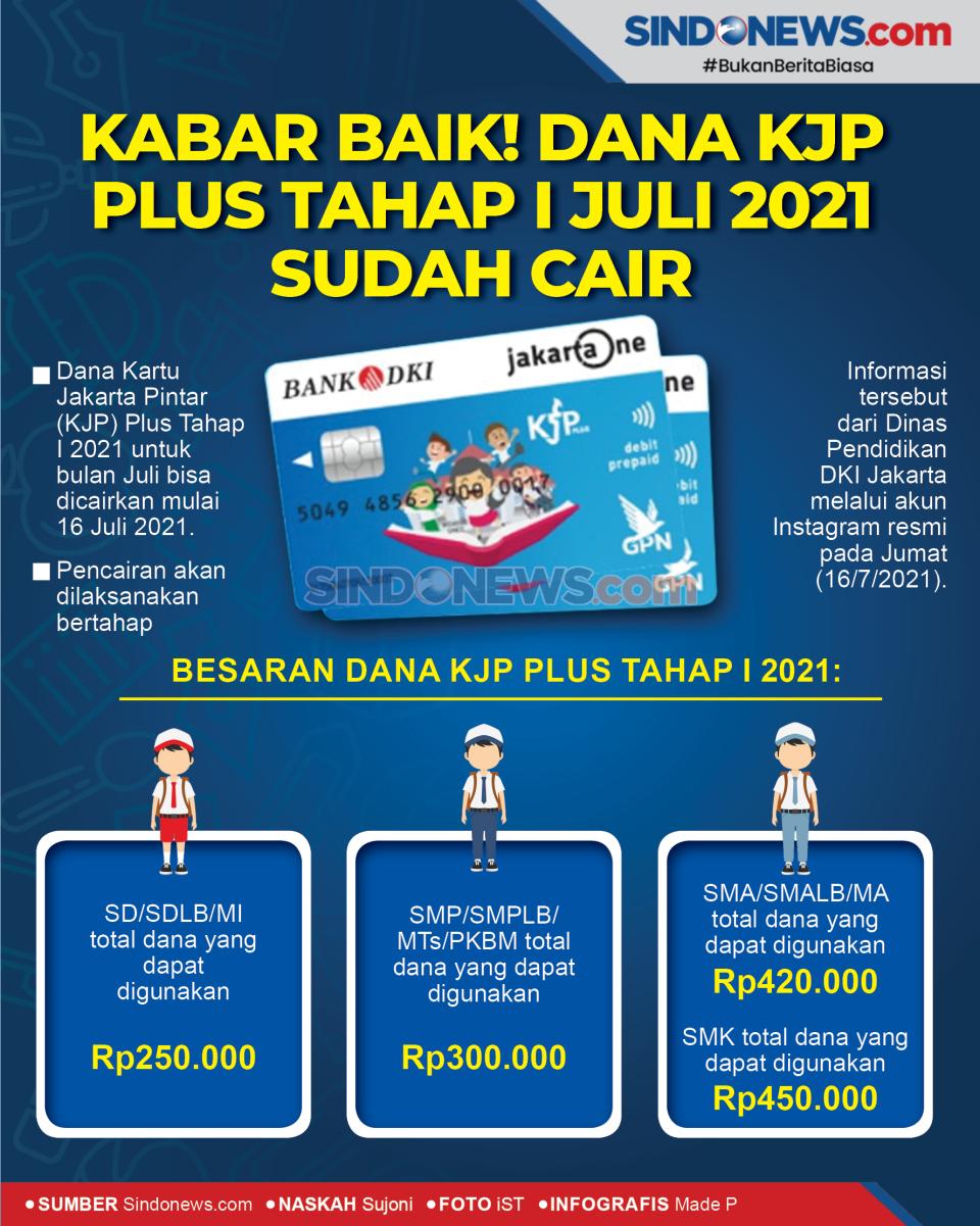 Kabar Baik! Dana KJP...