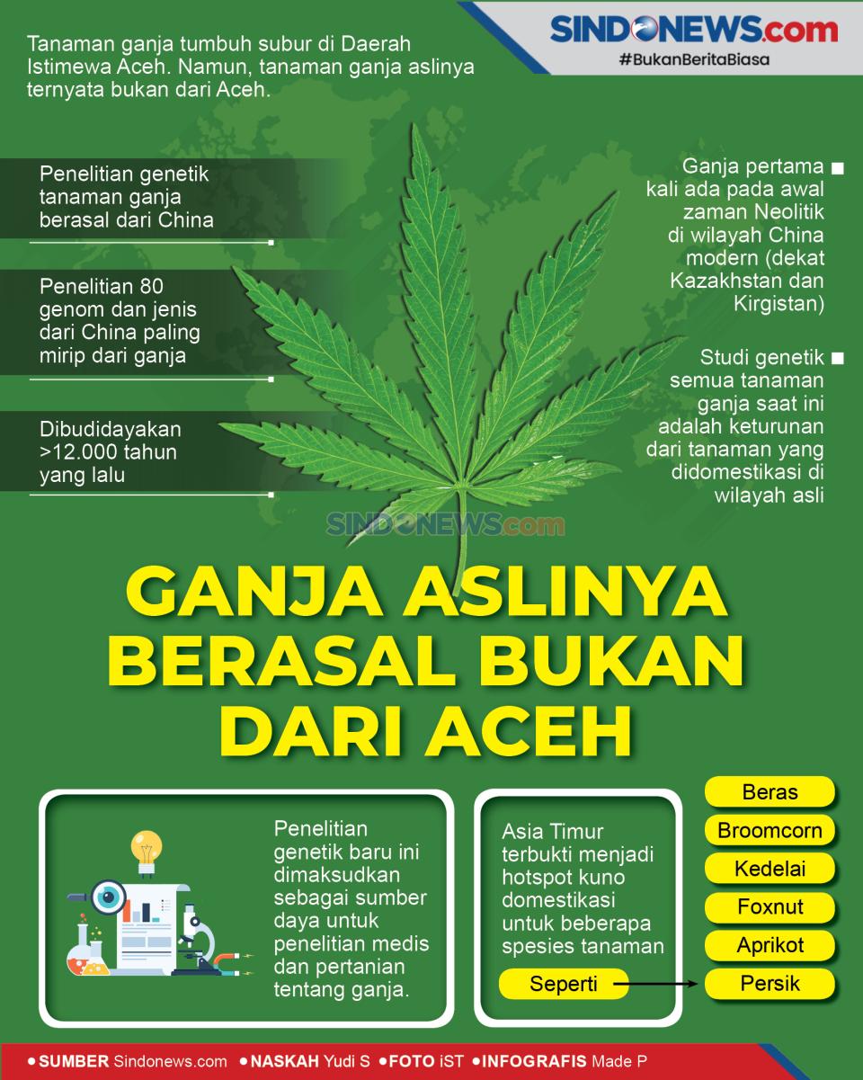 Salah Jika Beranggapan...