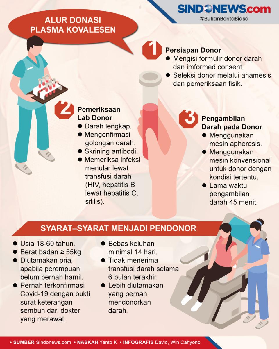 Sumbang Plasma Konvalesen...