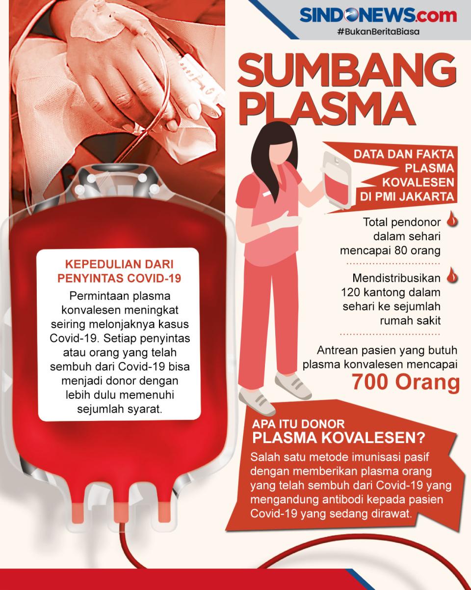 Sumbang Plasma Konvalesen...