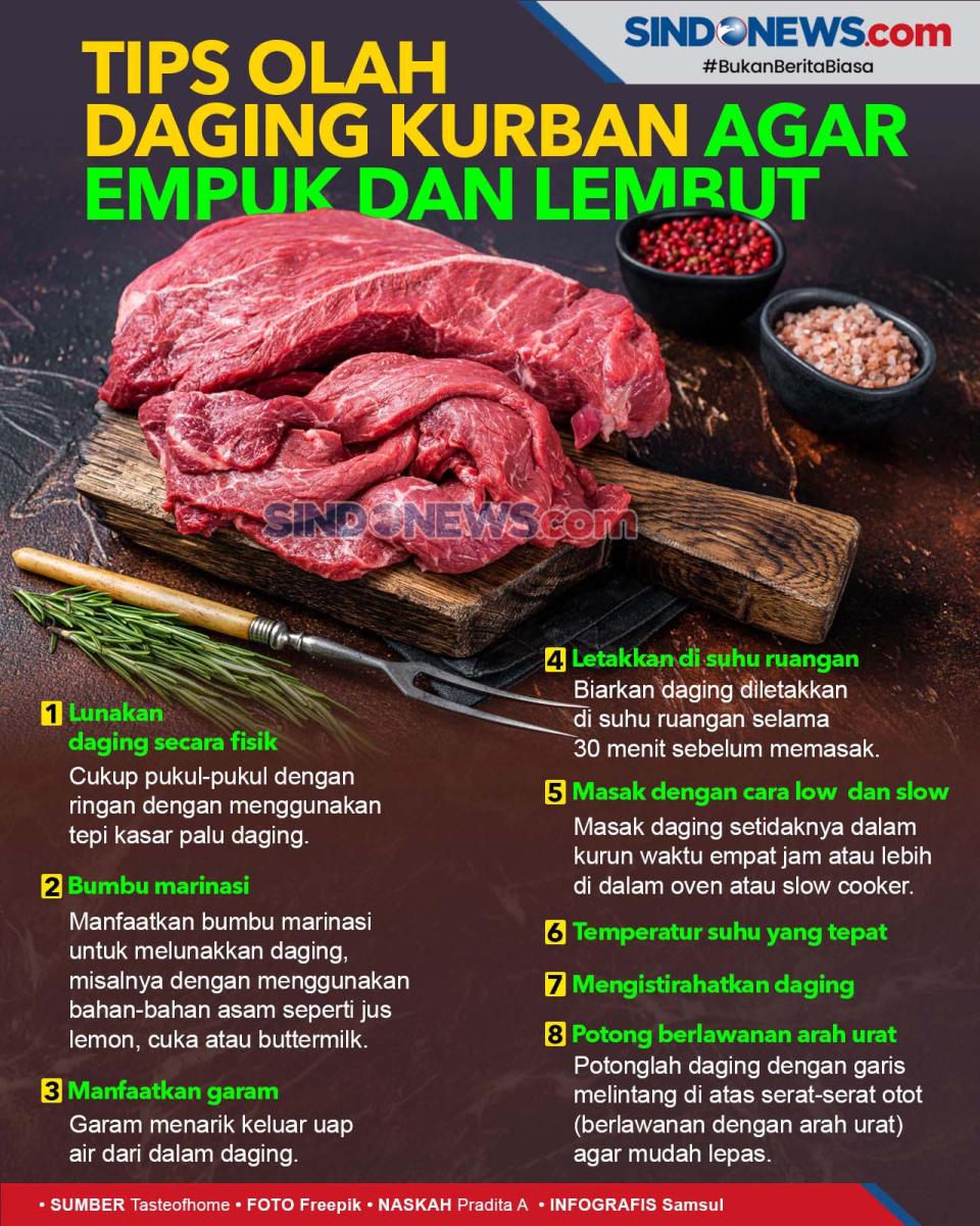 Tips Olah Daging Kurban...
