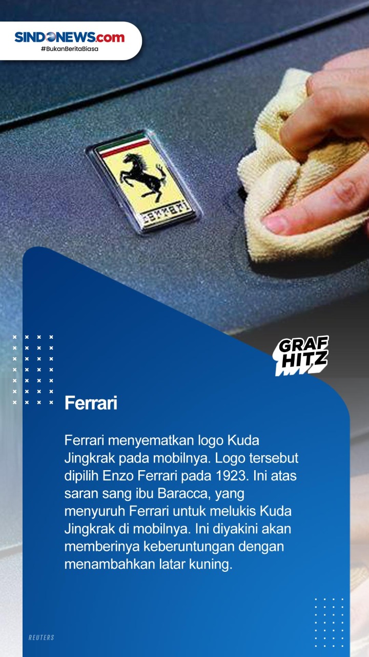 Deretan Merek Mobil...