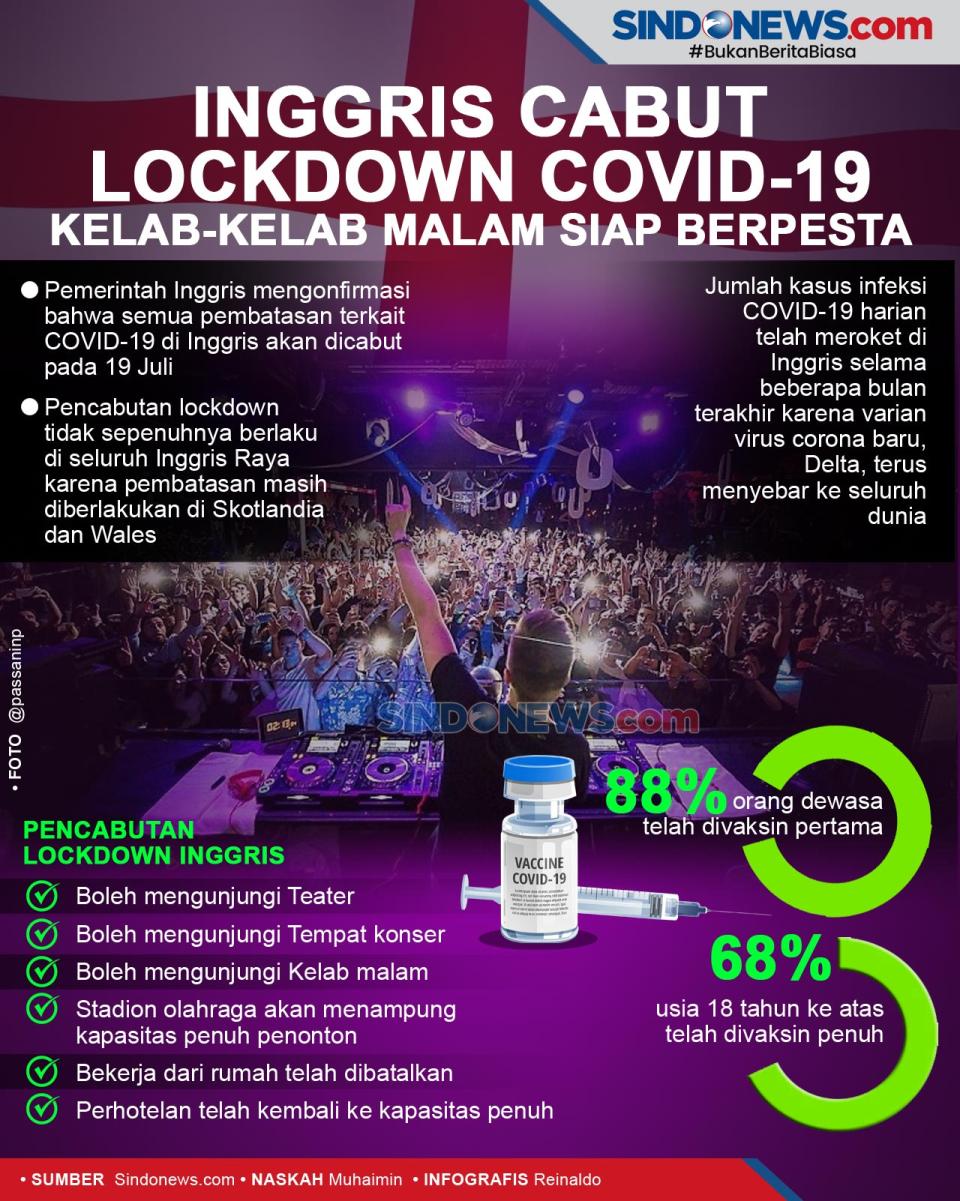 Inggris Cabut Lockdown...