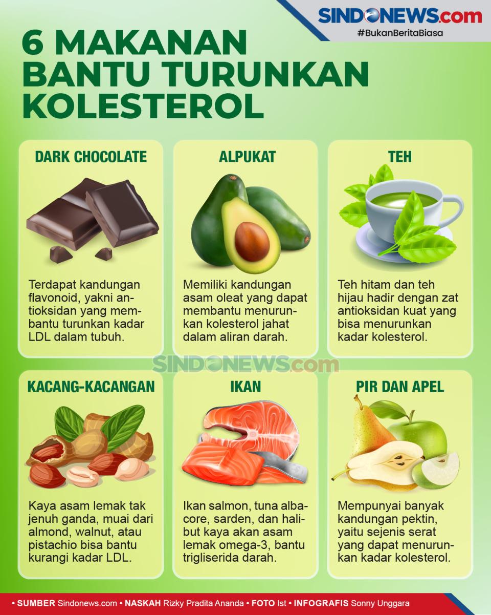 6 Makanan Turunkan Kolesterol...