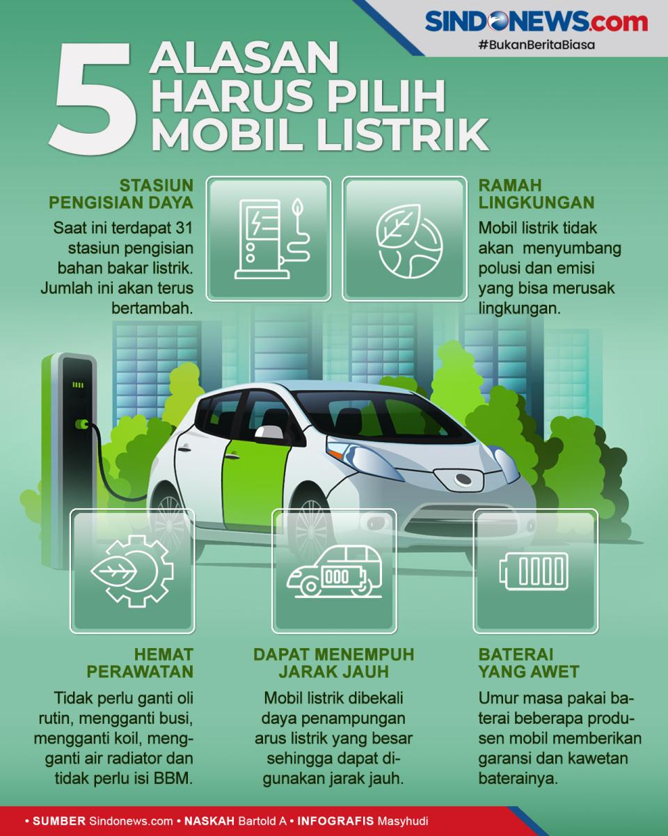 5 Alasan Mengapa Anda...