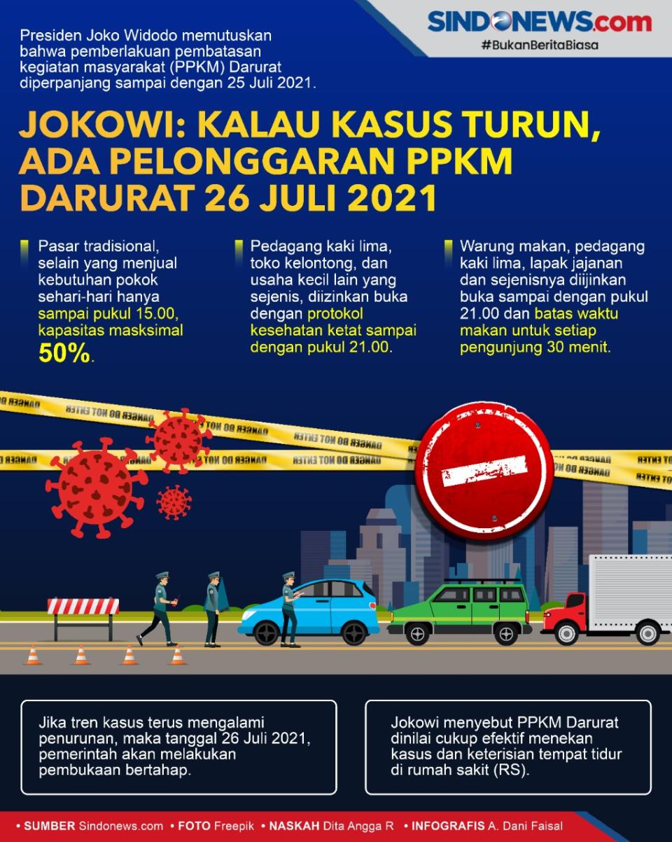 Jokowi: Kalau Kasus...