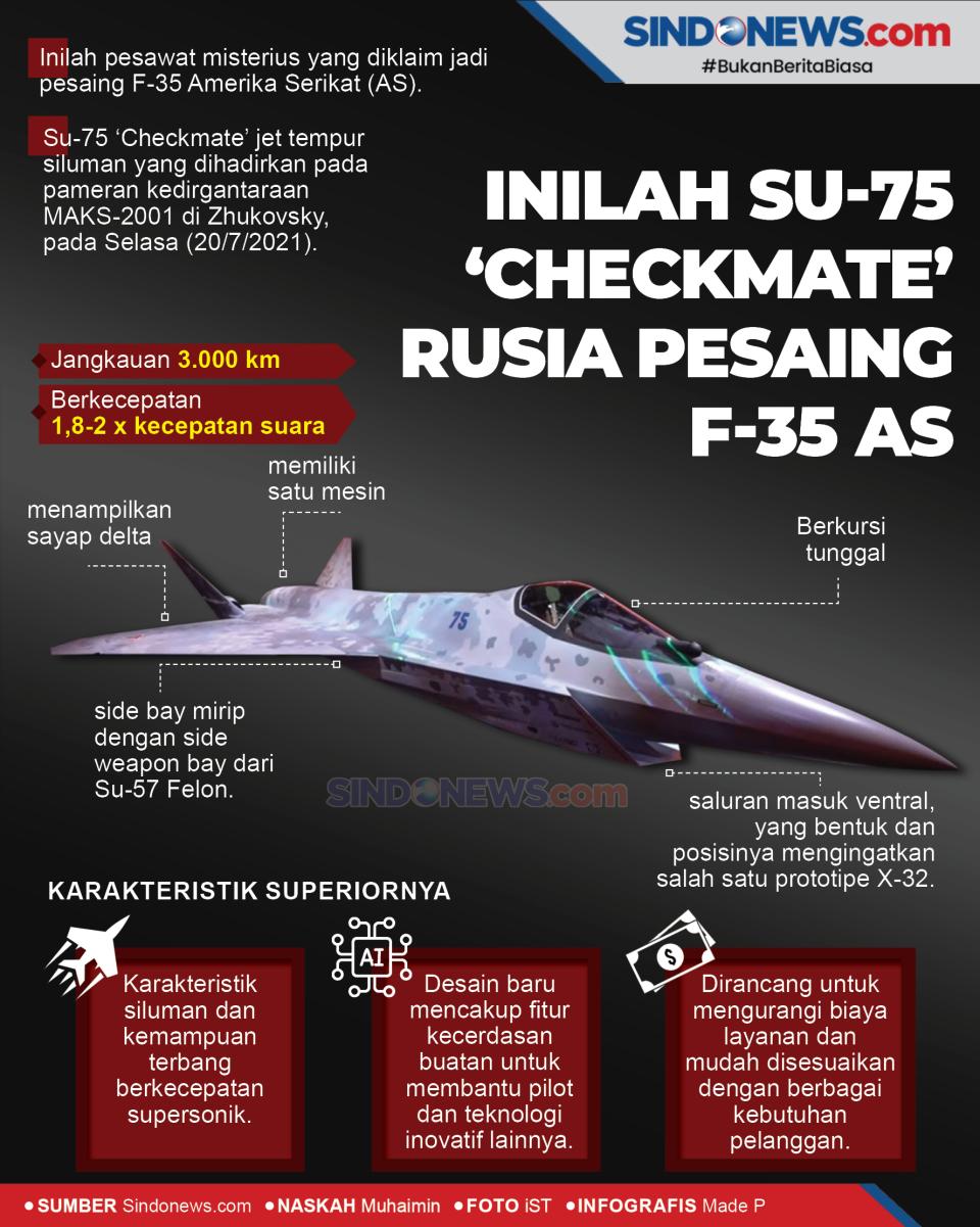 Inilah Jet Tempur Siluman...