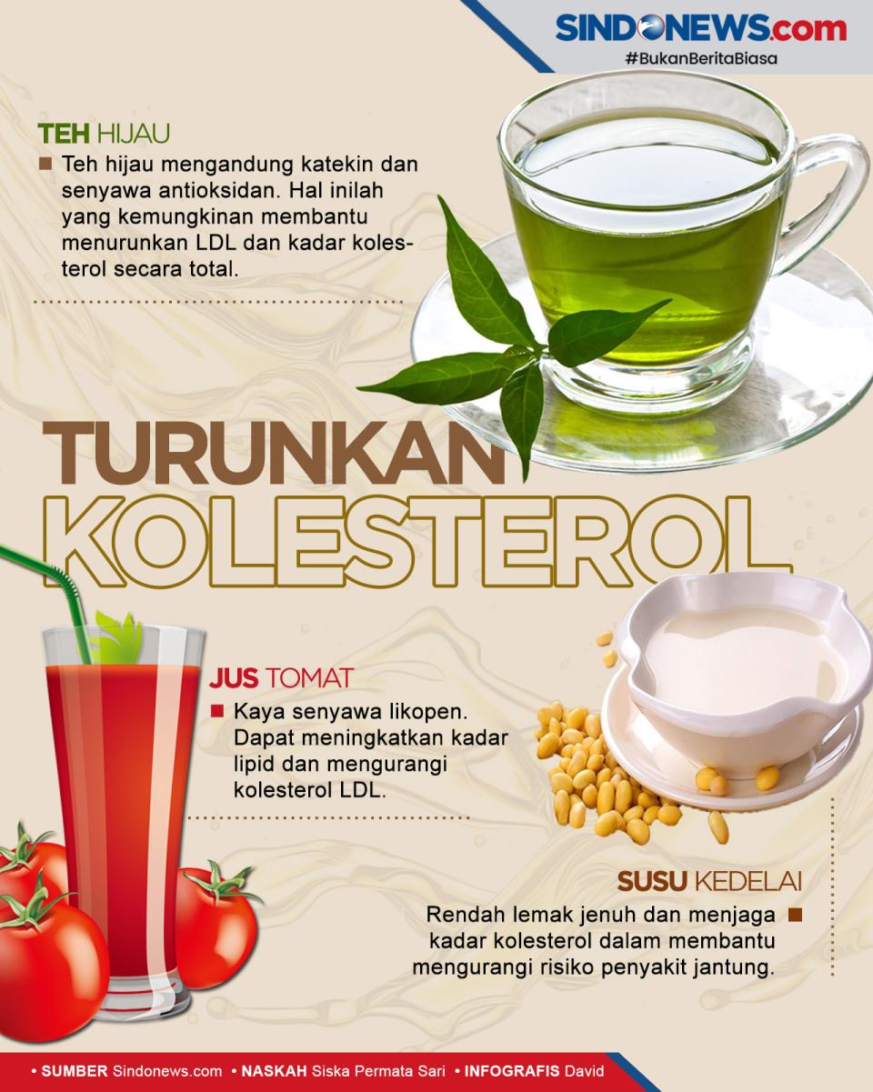 Tiga Minuman yang Membantu...