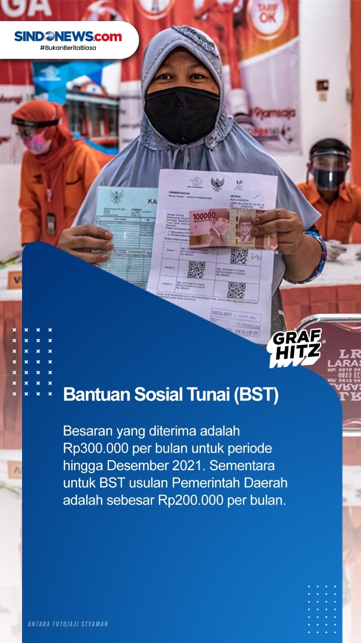 8 Bansos yang Dicairkan...