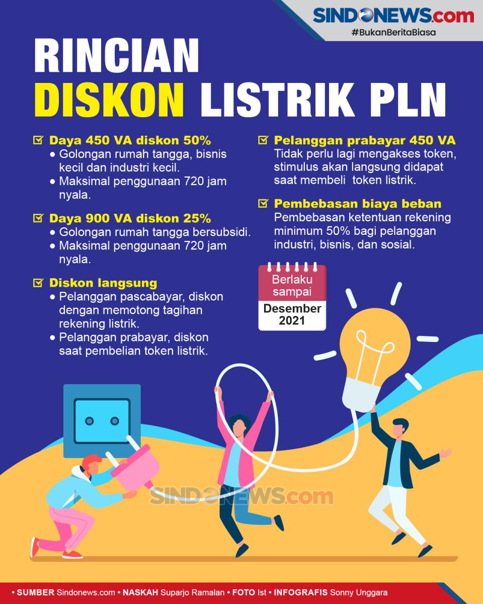Cek, Ini Rincian Diskon...