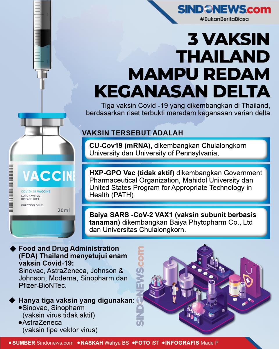 3 Vaksin Buatan Thailand...