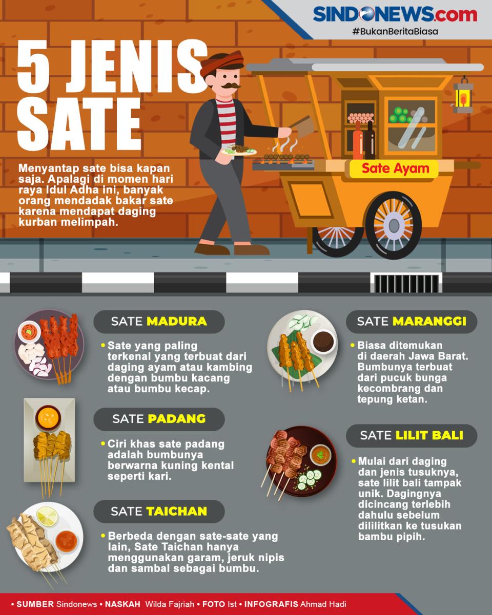 Jenis-jenis Sate Khas...