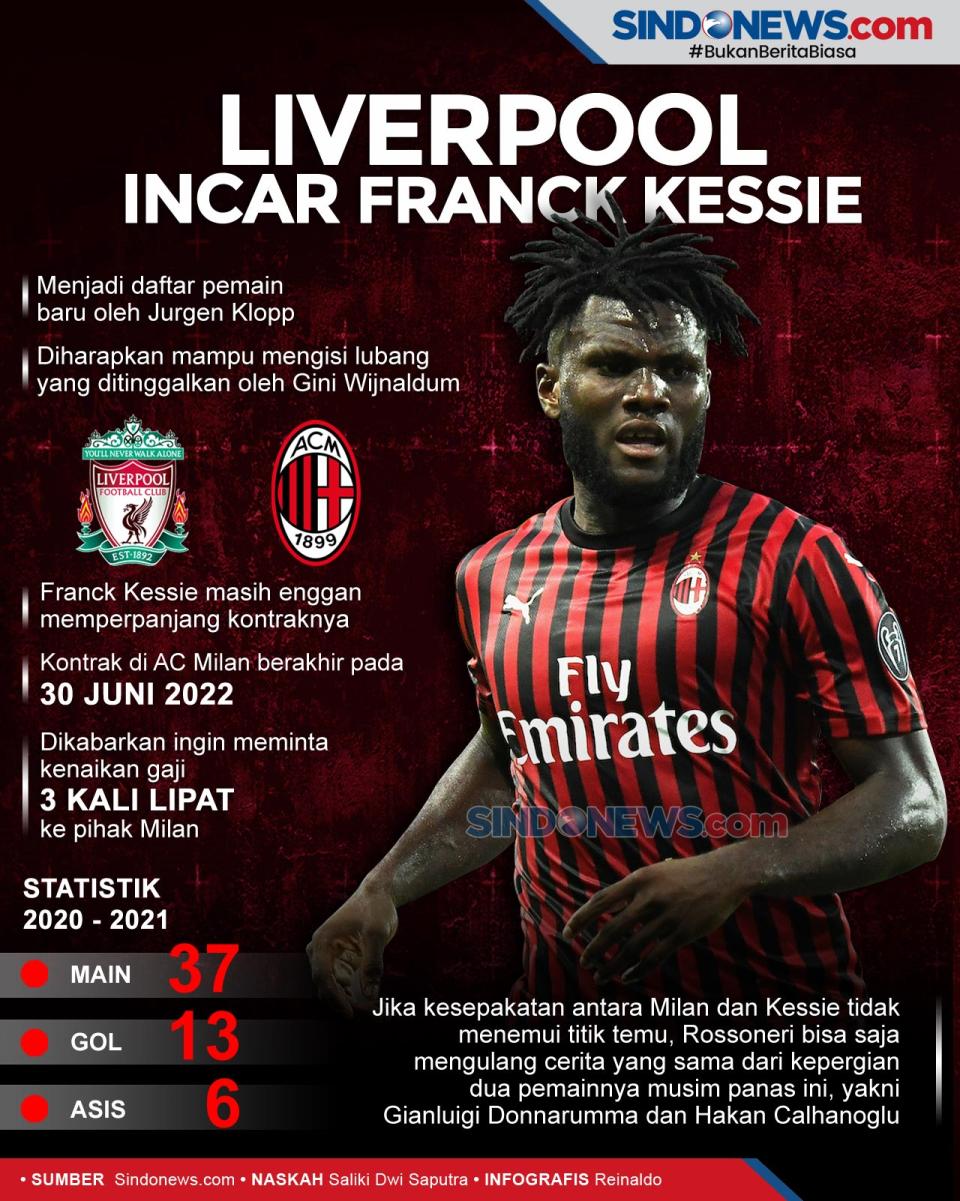 Liverpool Siap Ambil...