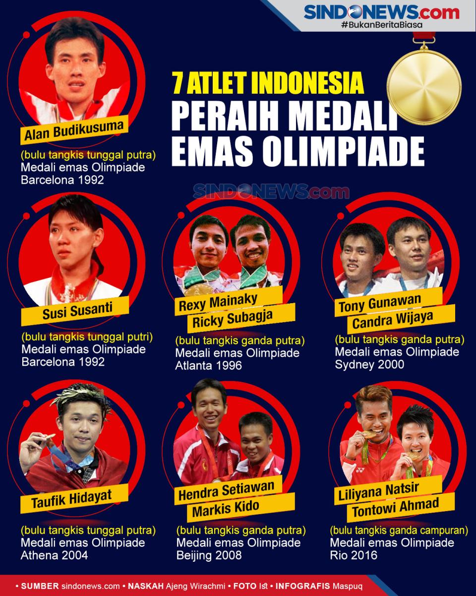Tujuh Atlet Indonesia...