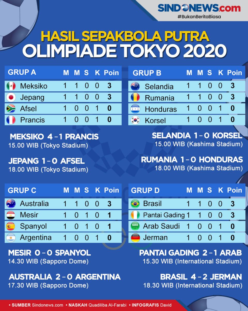 Brasil Hajar Jerman,...