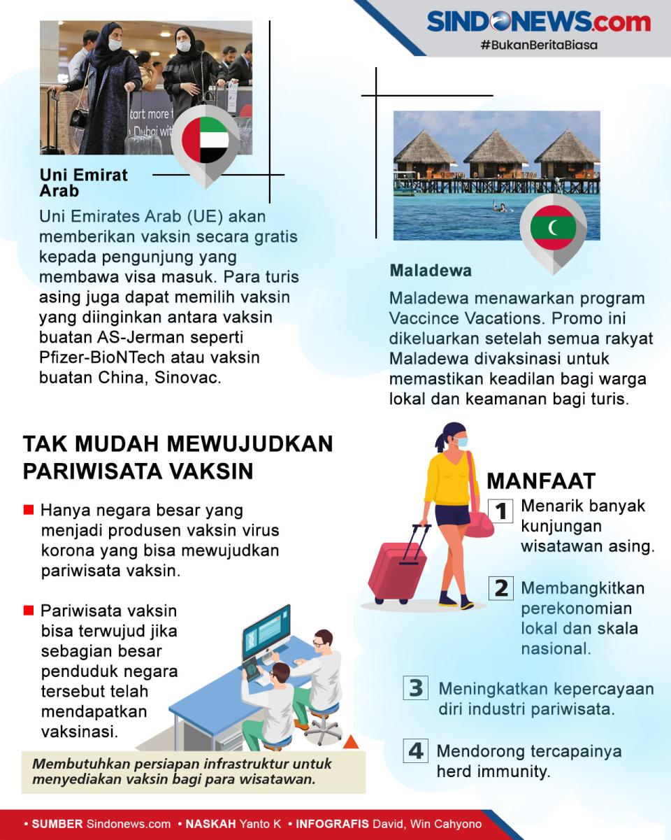 Memulihkan Perekonomian...