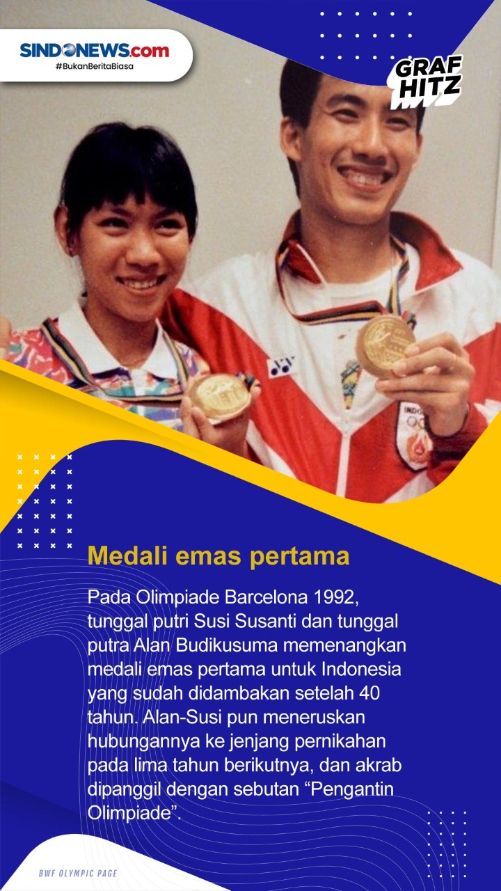 5 Rekor yang Mampu Diciptakan...