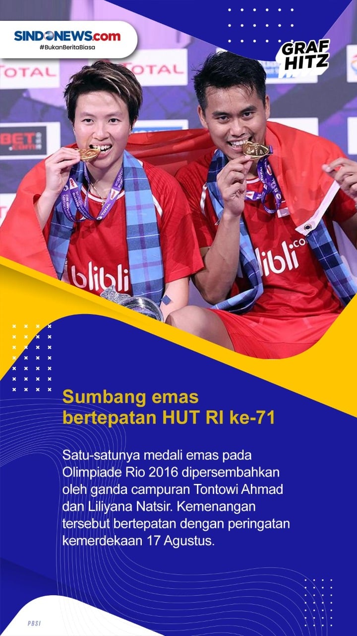 5 Rekor yang Mampu Diciptakan...