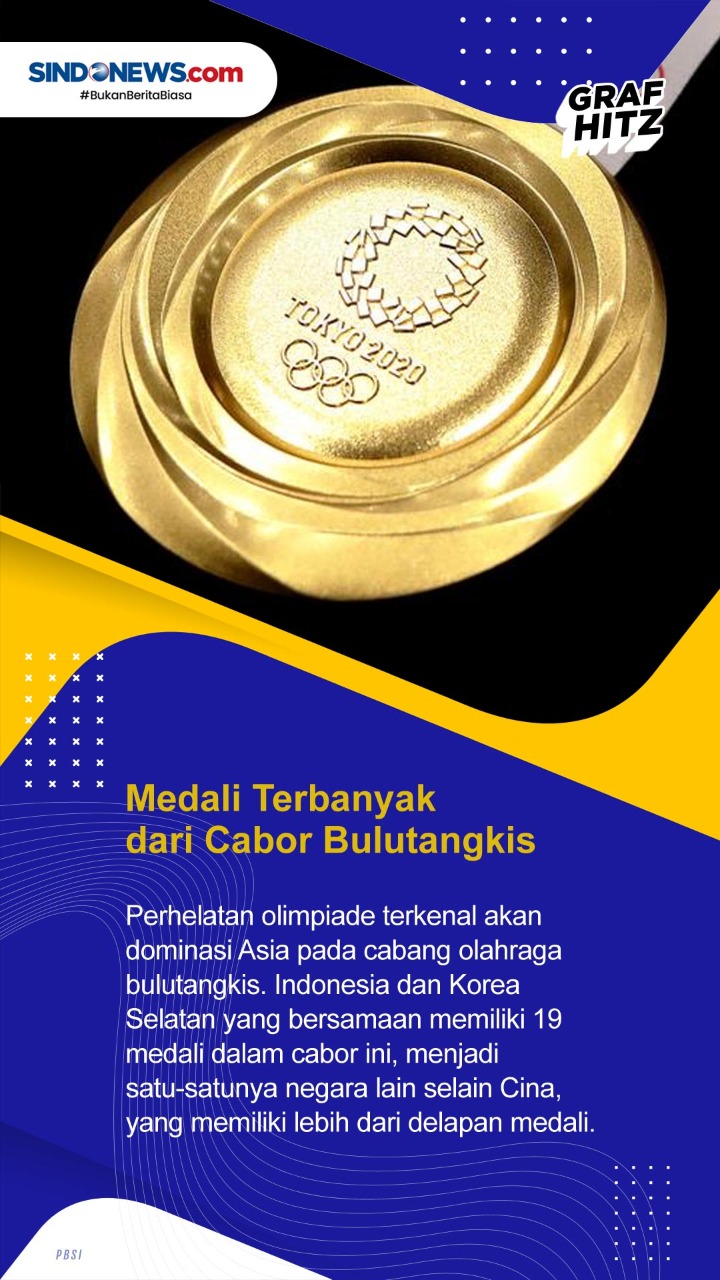 5 Rekor yang Mampu Diciptakan...