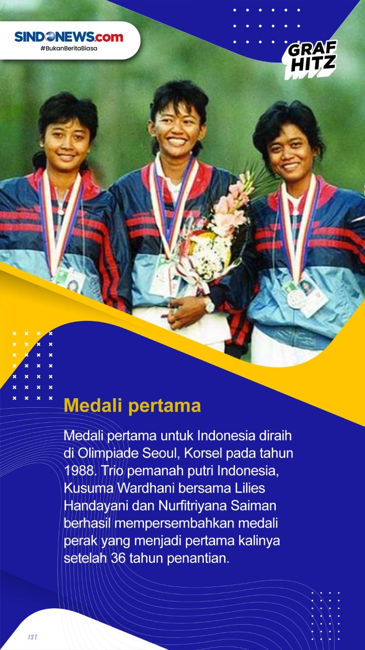 5 Rekor yang Mampu Diciptakan...