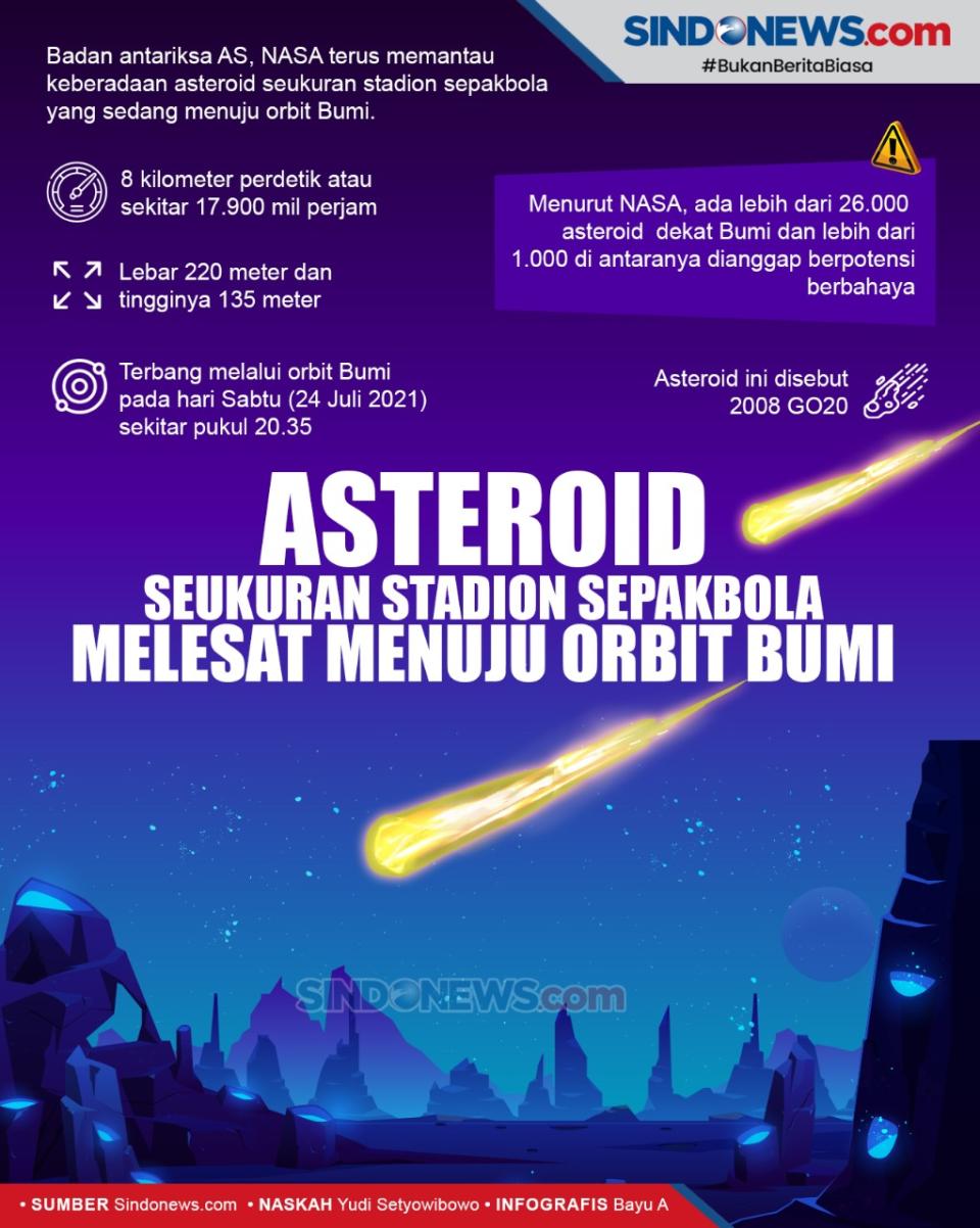 Gawat, Asteroid Seukuran...
