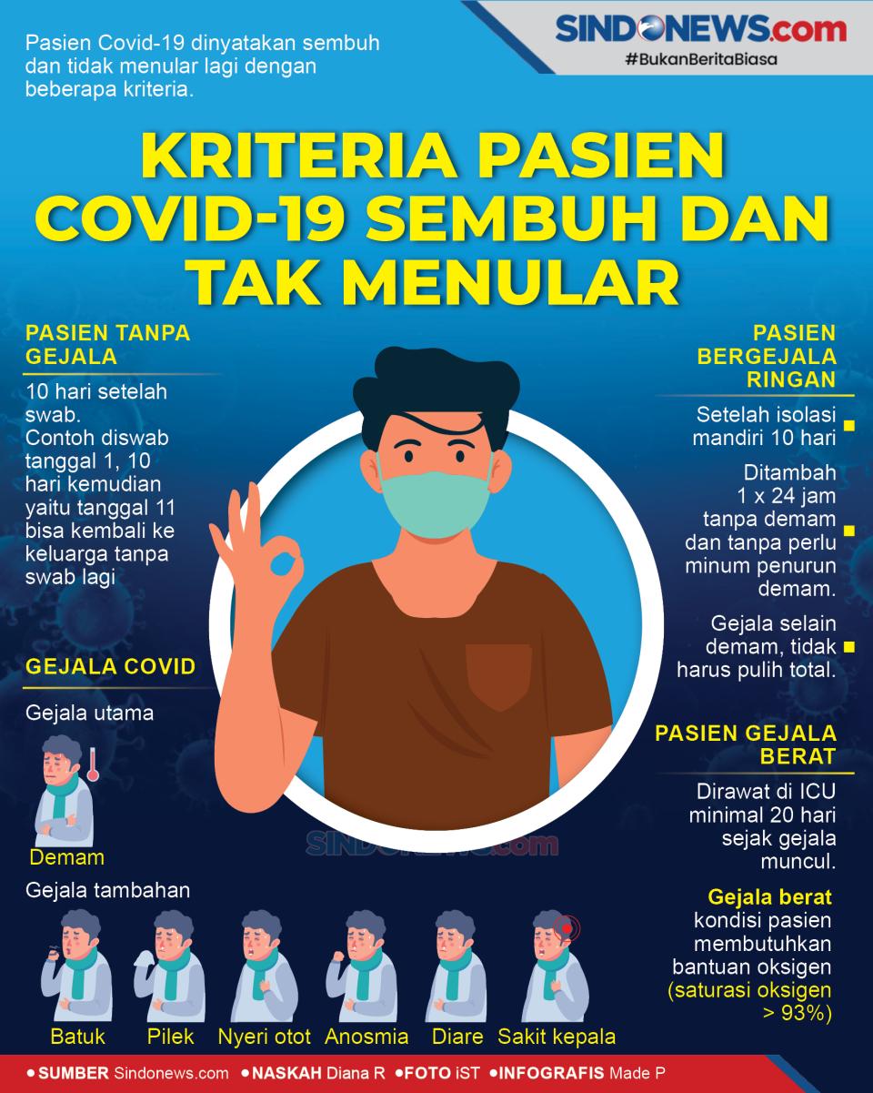 Kriteria Bagi Pasien...