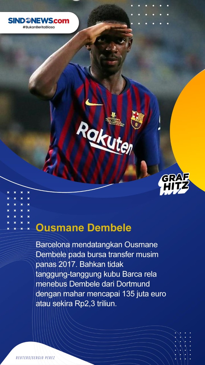 Lima Pesepakbola Termahal...