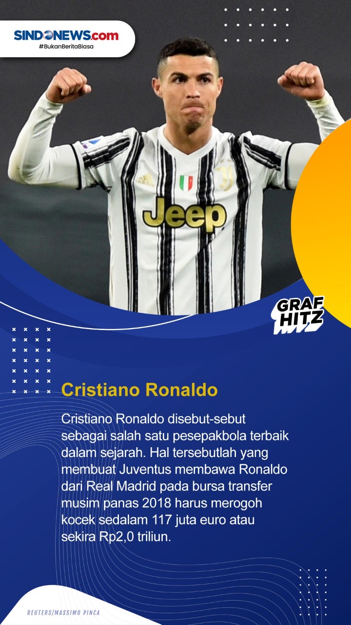 Lima Pesepakbola Termahal...