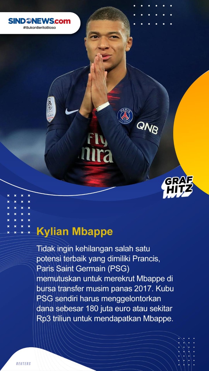 Lima Pesepakbola Termahal...