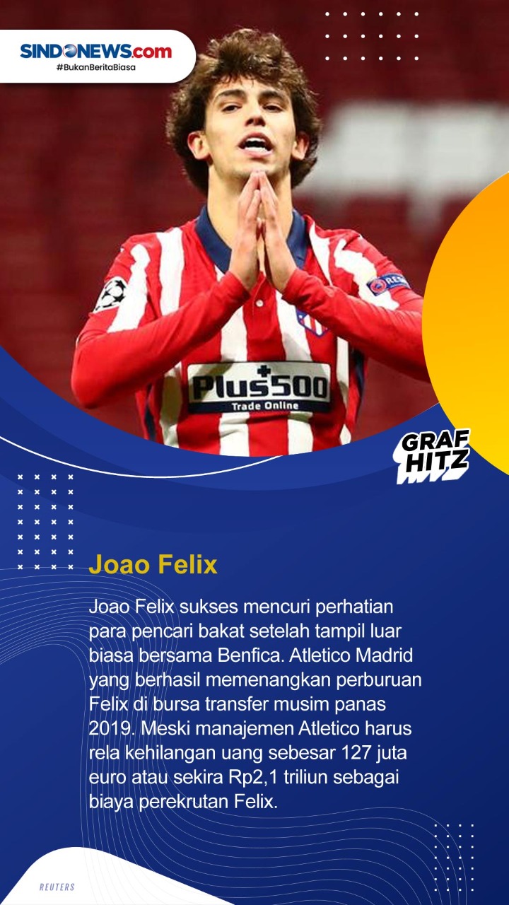 Lima Pesepakbola Termahal...