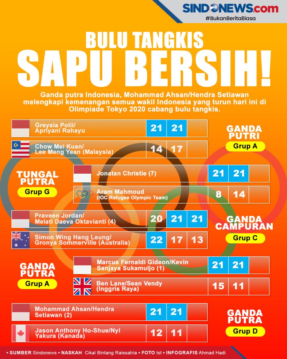 Ahsan/Hendra Gilas Wakil...