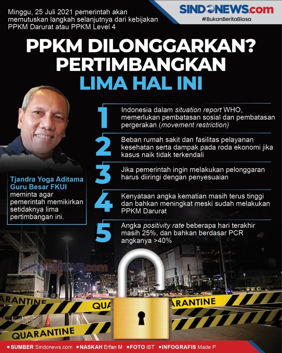 PPKM Dilonggarkan? Pemerintah...