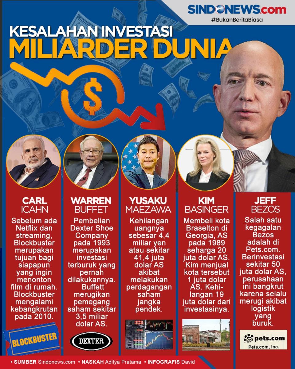 Kesalahan Investasi...