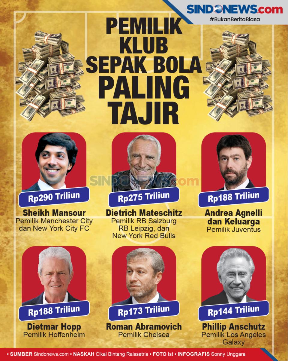 Daftar Enam Pemilik...