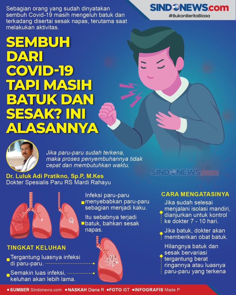 Sembuh Covid-19 tapi...